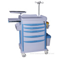 Medical emergency trolley equipment